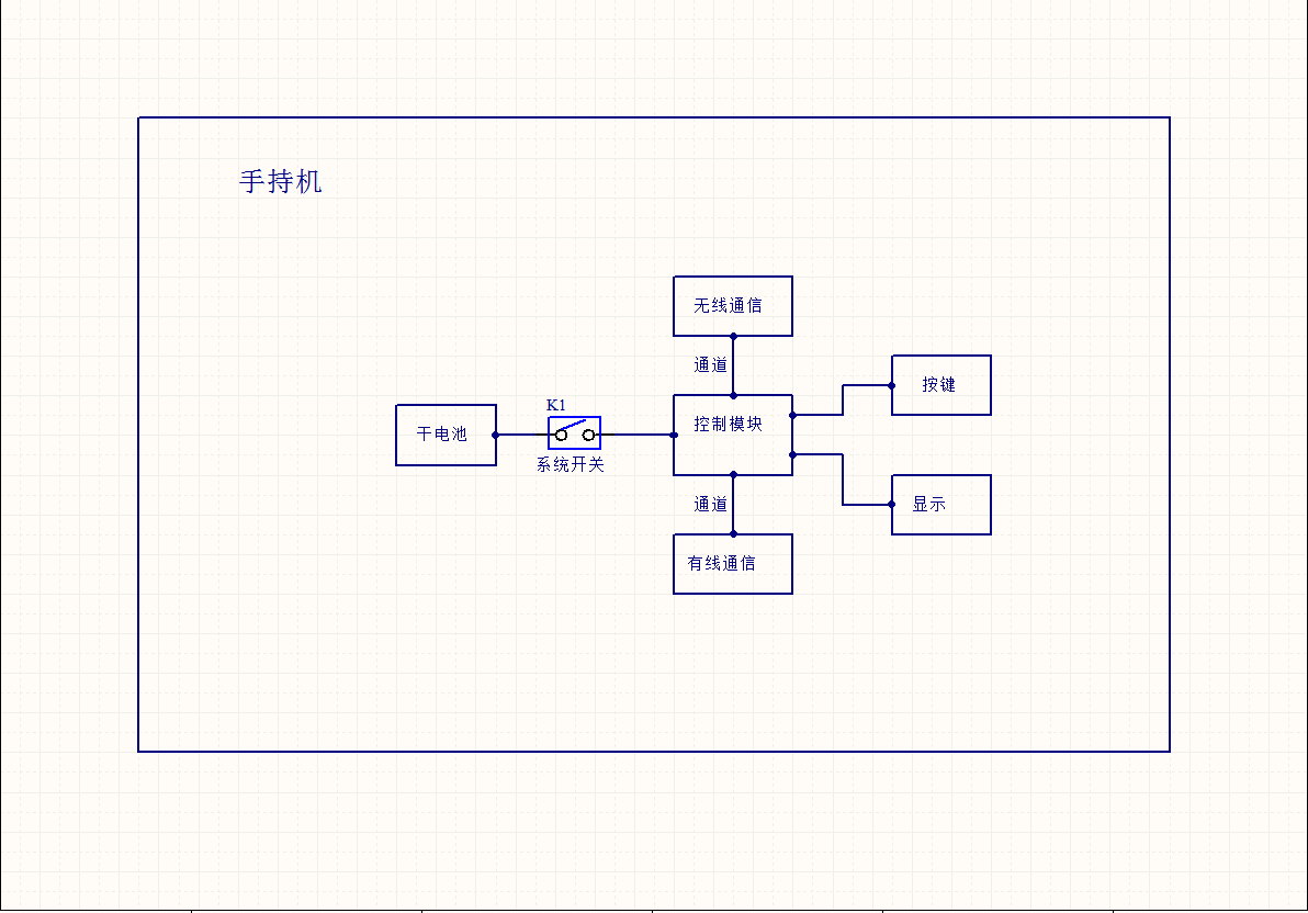 手持机控制端整套(图1)