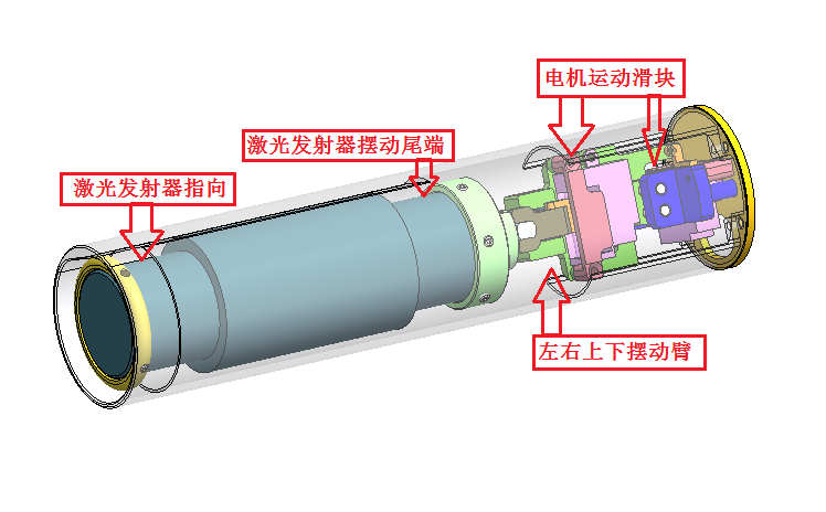 可调激光发射器(图1)